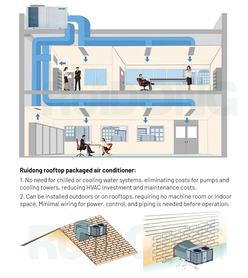 图片3-Installation of rooftop packagedunit