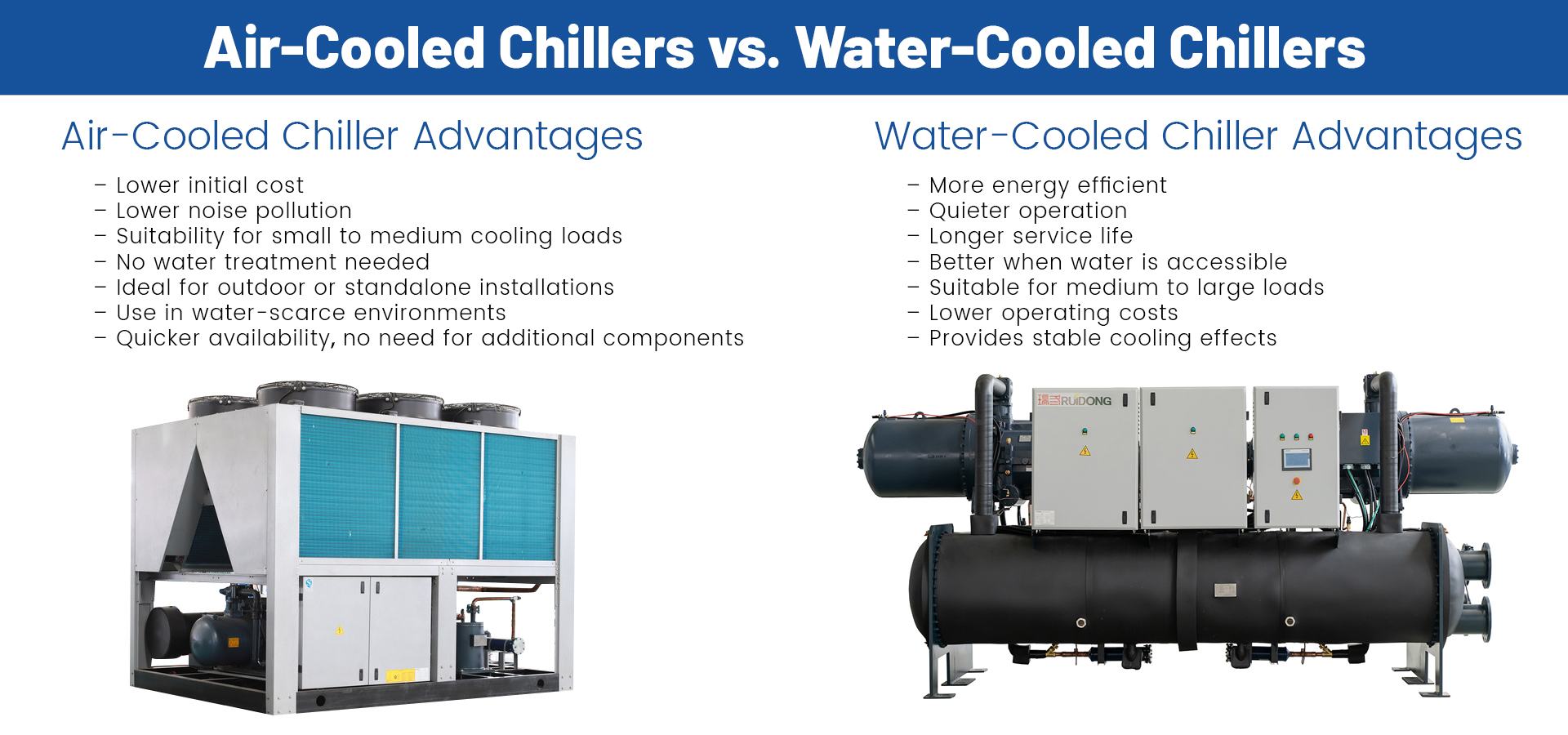 5-air-cooled chillers and water-cooled chillers