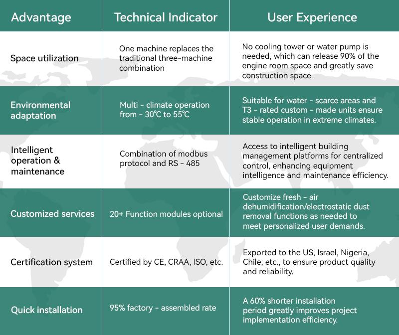 图片5-Advantages of rooftop packaged unit