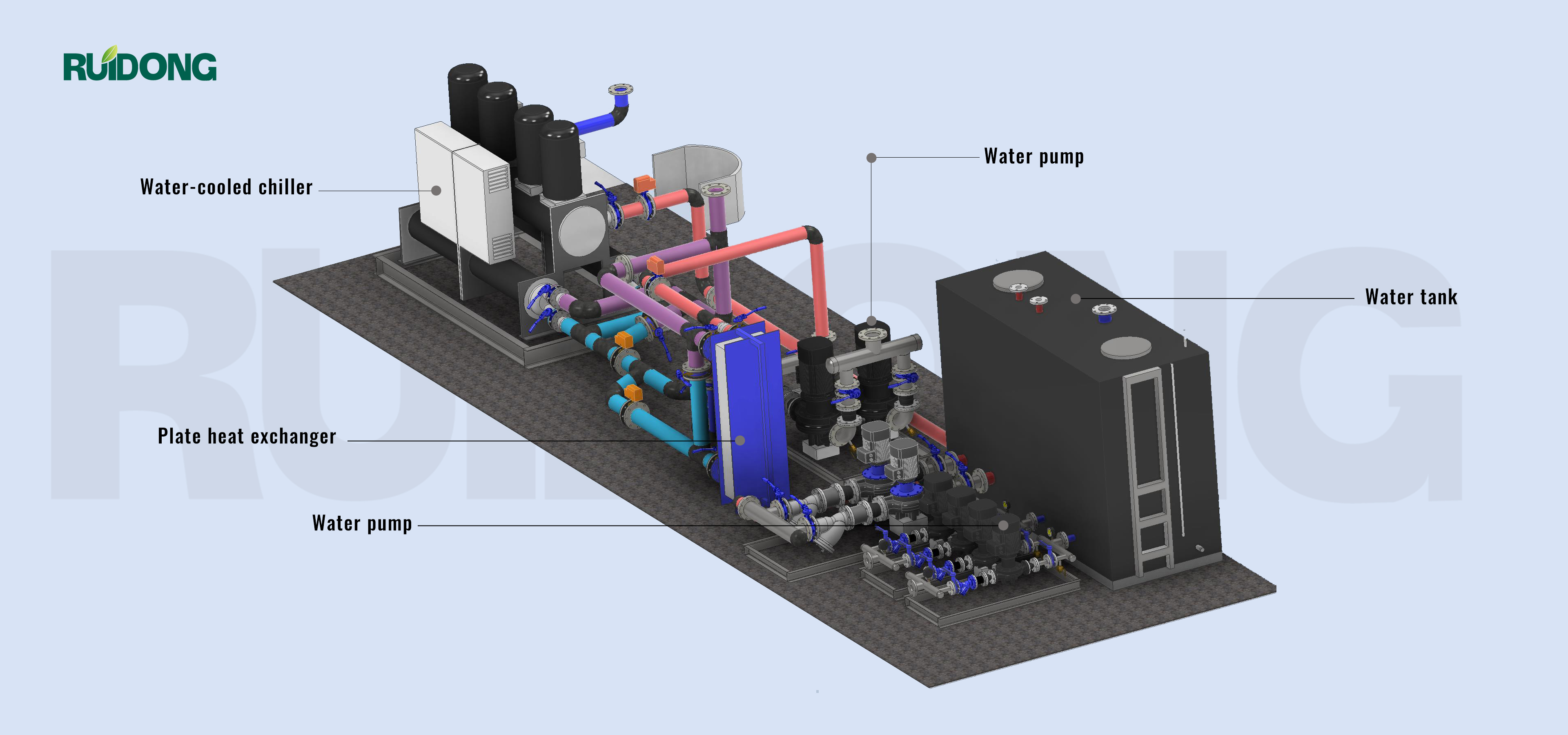 Figure 1 - 3D illustration of pump station products